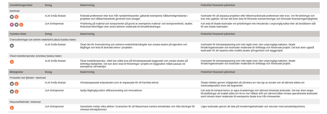 TCFD - utan text.png