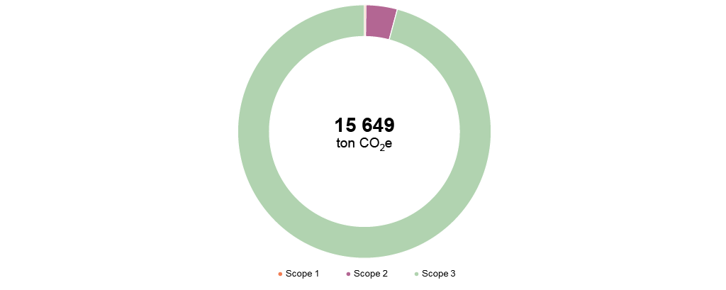 CO2e-Scope-2021.png