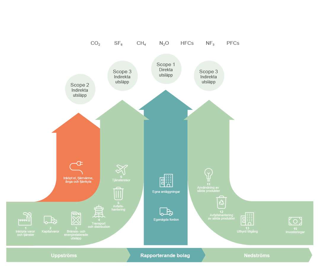 Scope 1,2,3.png